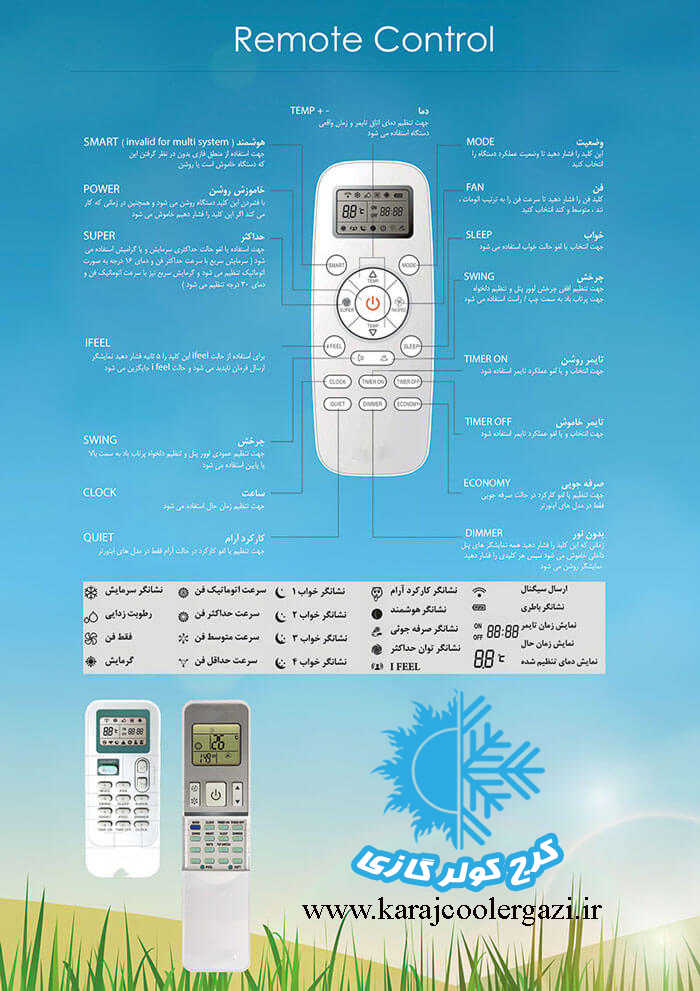 راهنمای کار با ریموت کنترل کولر گازی