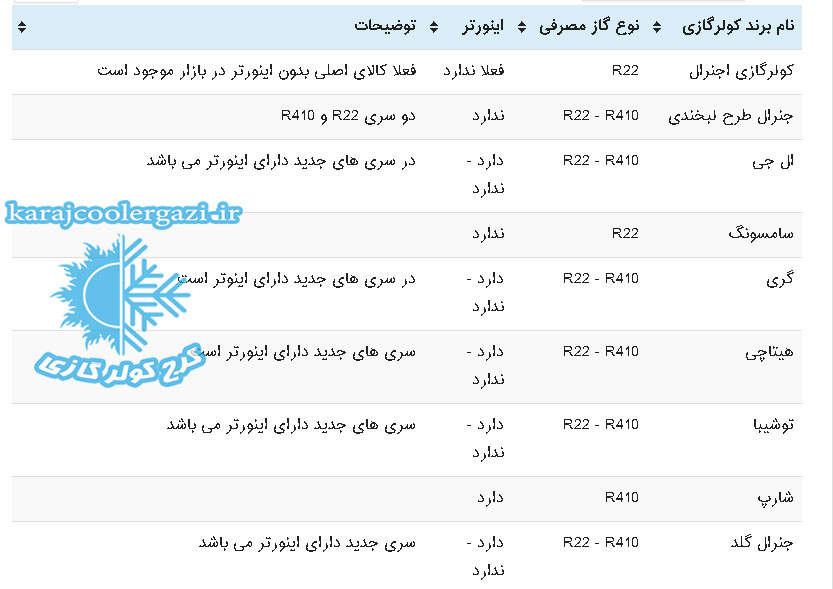 نکات طلایی در خرید کولر گازی و اسپیلت